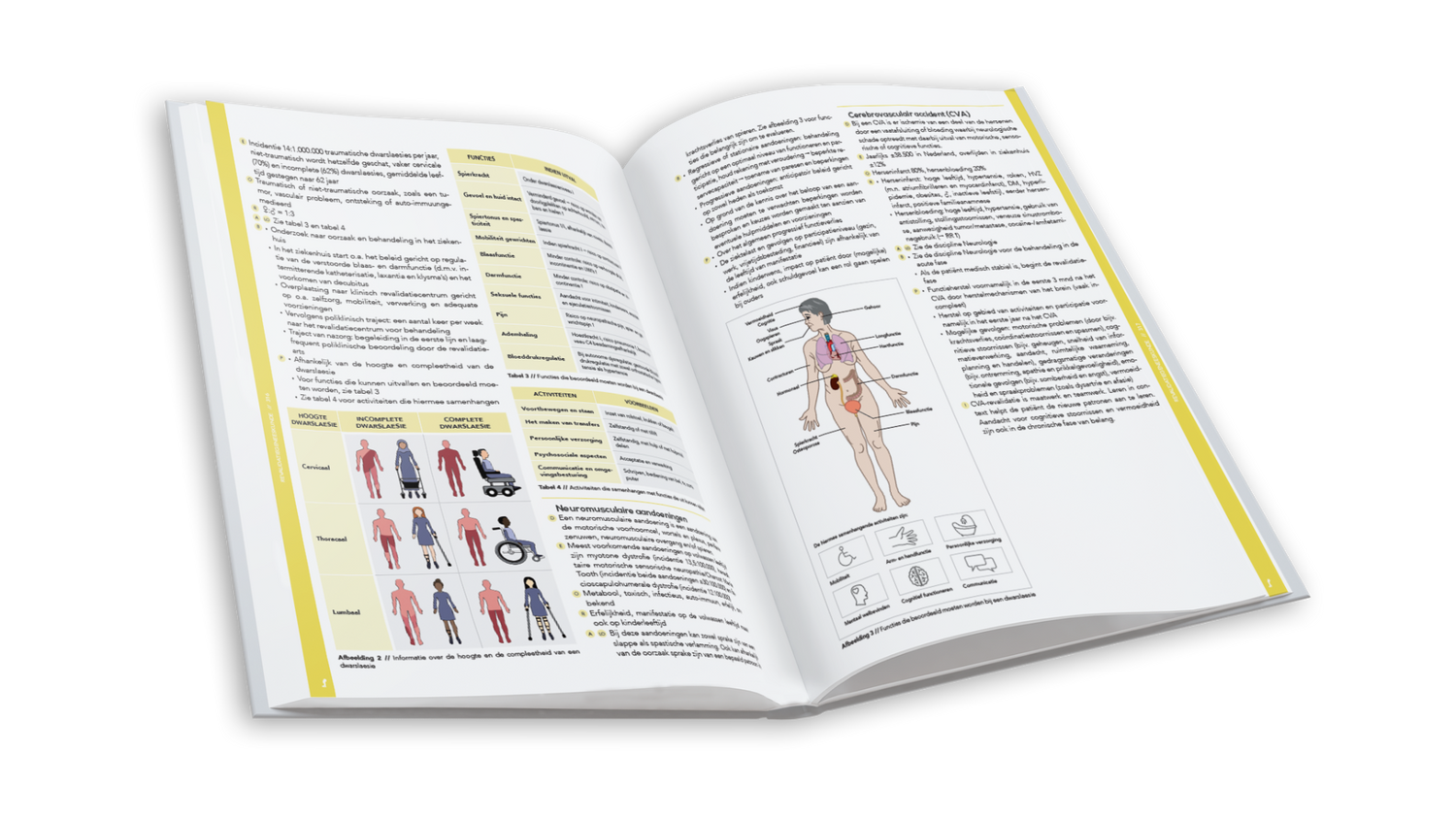 Compendium Geneeskunde Deel 6 Extramurale Zorg 2026 compendium-geneeskunde-deel-6-extramurale-zorg-2026