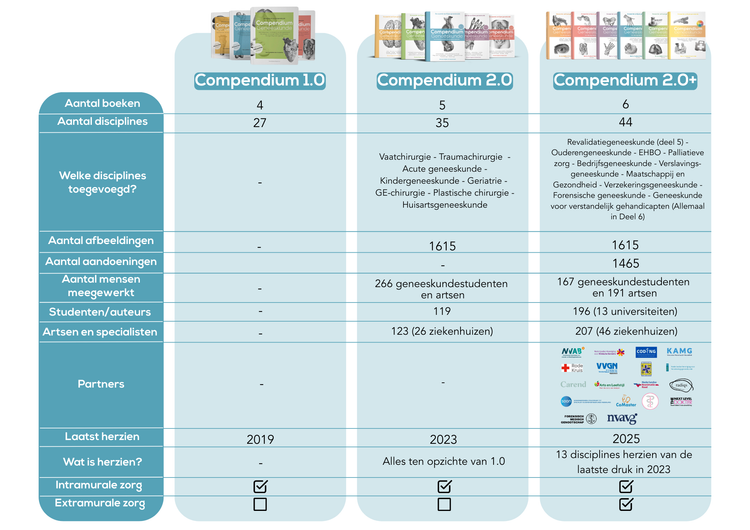 Zesdelige reeks 2.0+ (2025)